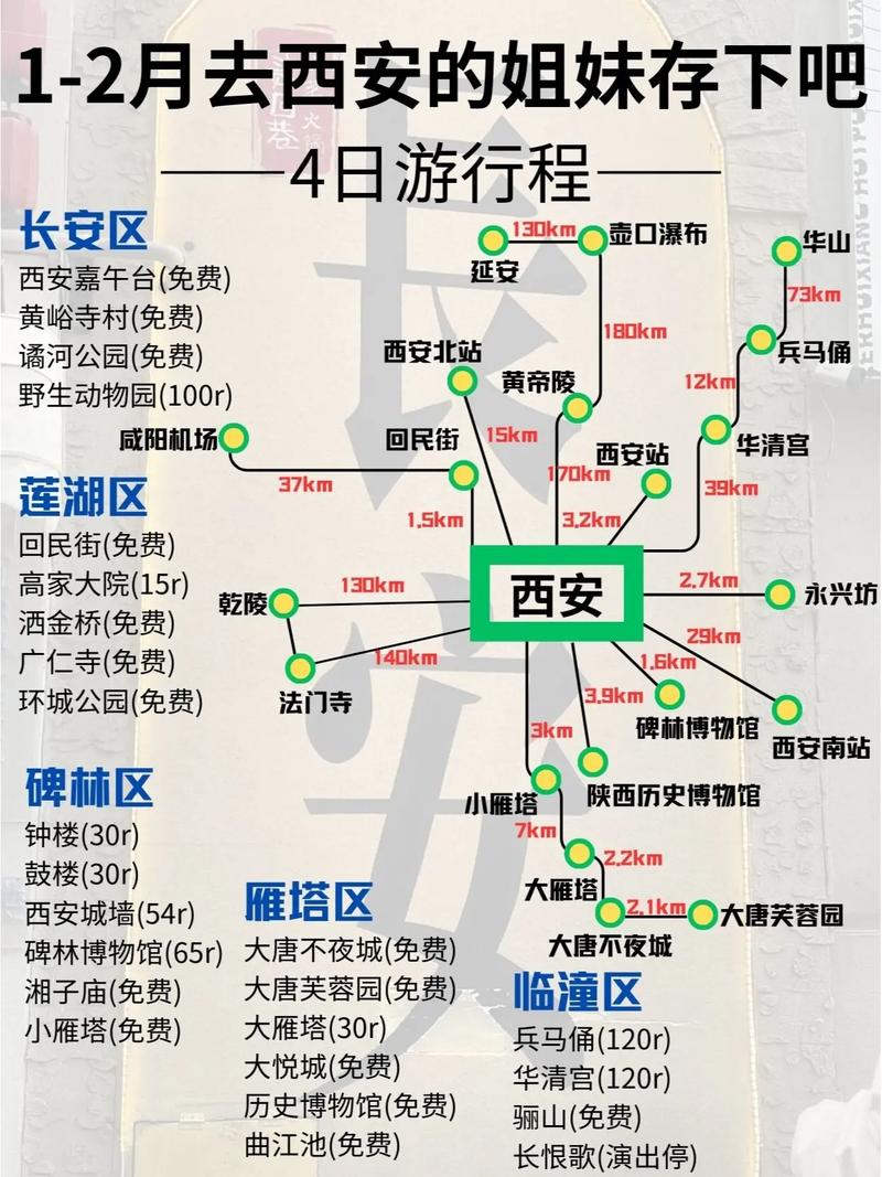 西安4天旅游攻略，如何玩转这座古城？-图2