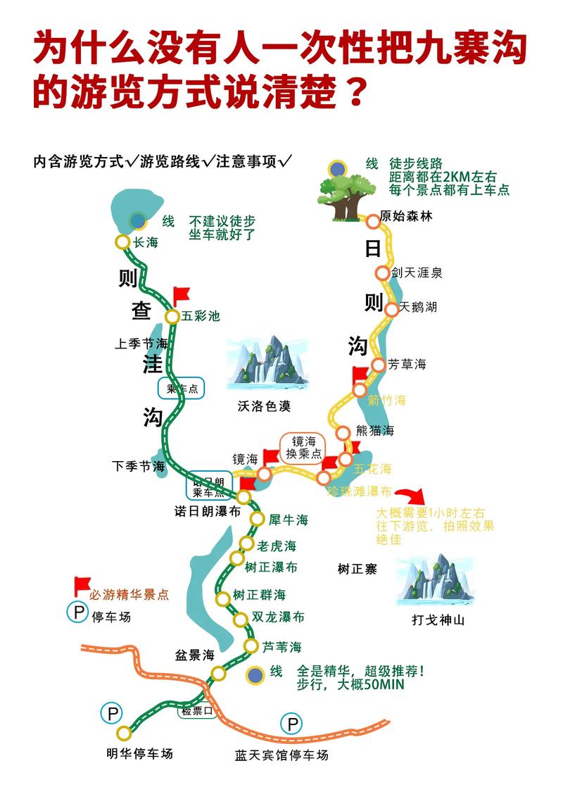 九寨沟沟内旅游攻略，如何规划一次完美的旅行？-图1