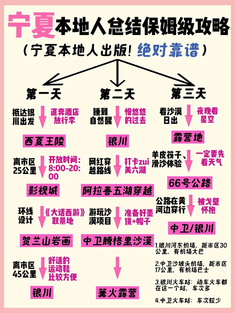 如何制定完美的三天旅游攻略？-图1