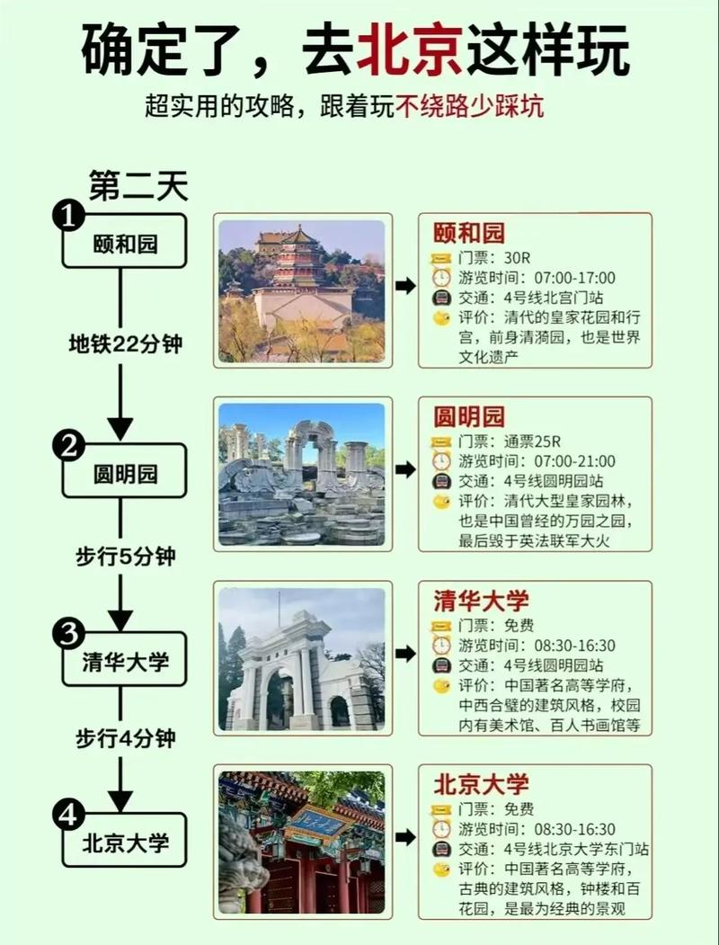 如何制定完美的三天旅游攻略？-图3