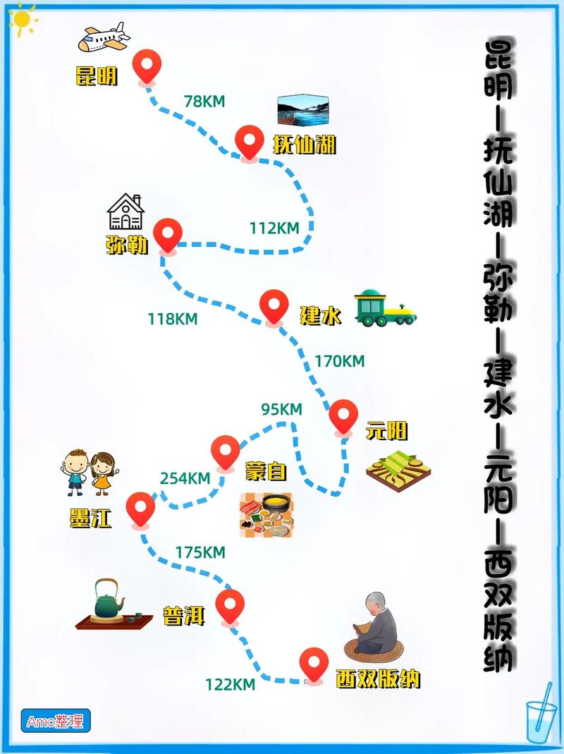 如何制定完美的旅游景点攻略？-图2