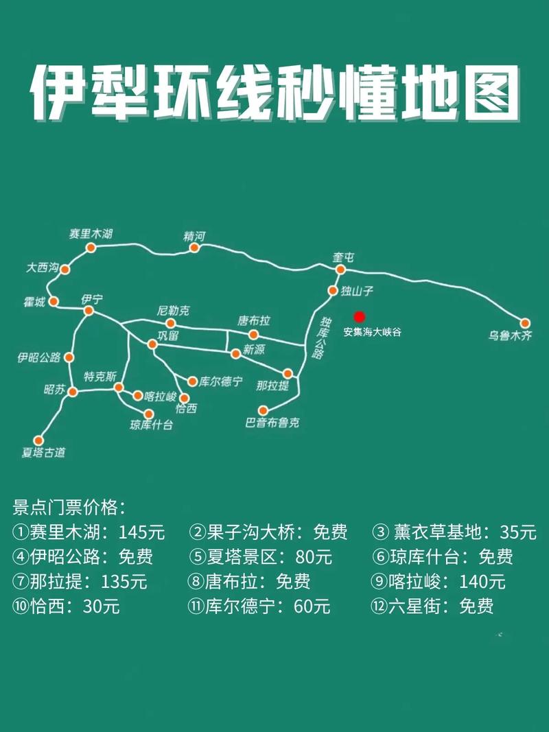 伊犁旅游攻略路线，如何规划一次完美的伊犁之旅？-图2