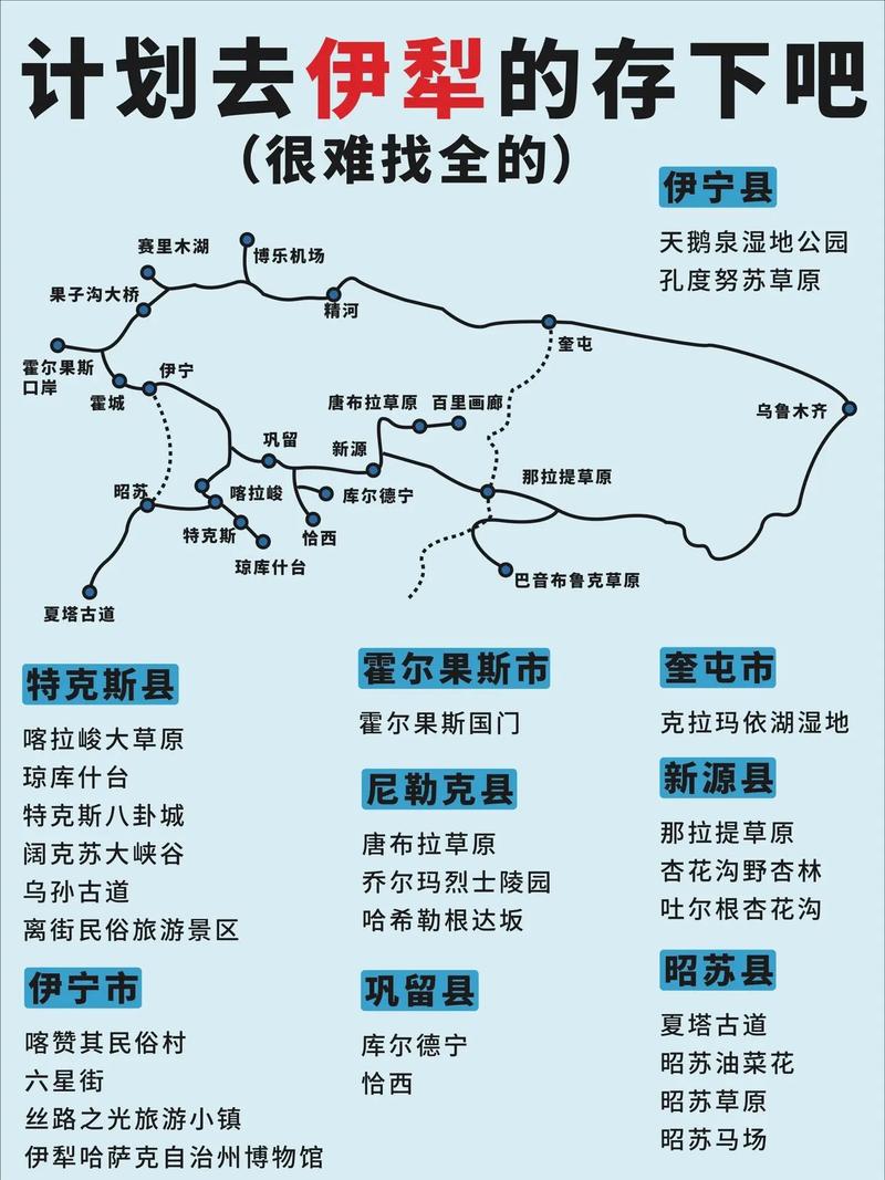 伊犁旅游攻略路线，如何规划一次完美的伊犁之旅？-图1