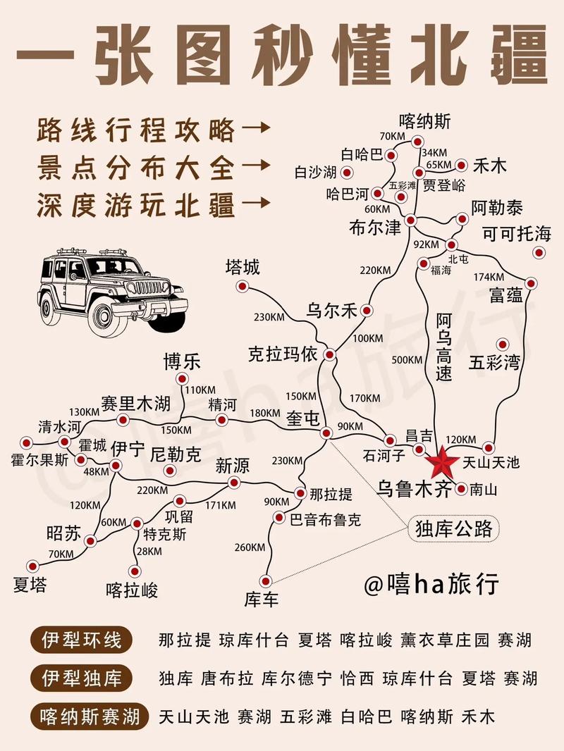 北疆旅游攻略，如何规划一次完美的北疆之旅？-图1