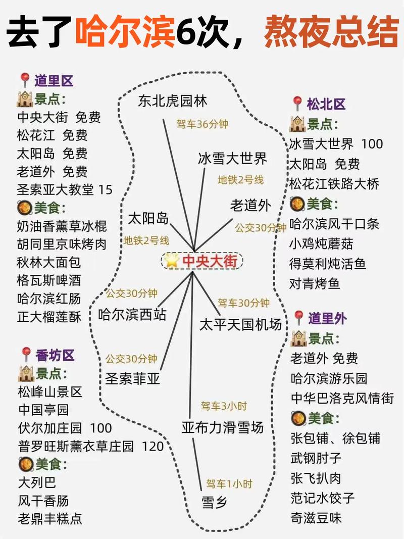 哈尔滨旅游全攻略，如何玩转这座冰雪之城？-图3