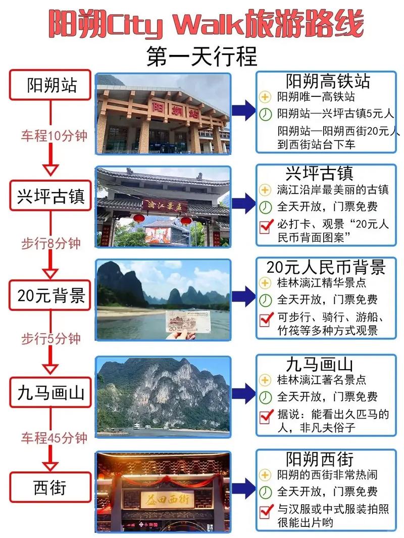 桂林阳朔旅游攻略，如何规划一次完美的旅行体验？-图3