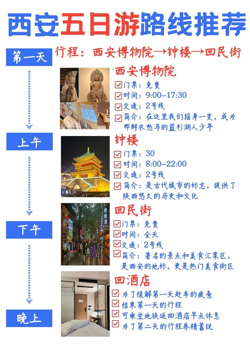 如何规划一次完美的西安5天自由行旅游攻略？-图3