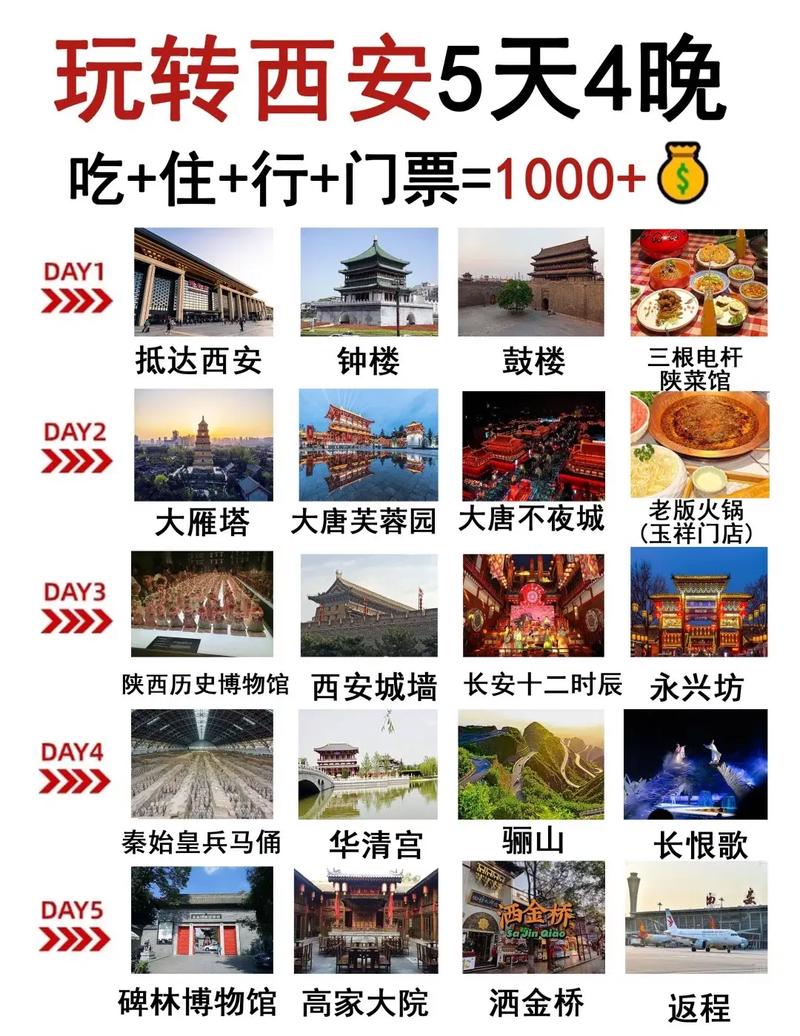 如何规划一次完美的西安5天自由行旅游攻略？-图2