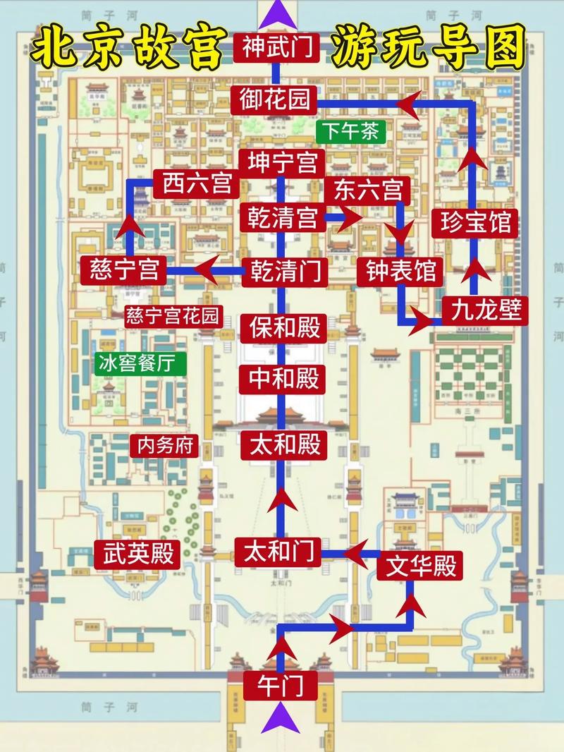 故宫旅游攻略，如何规划一次完美的故宫之旅？-图2