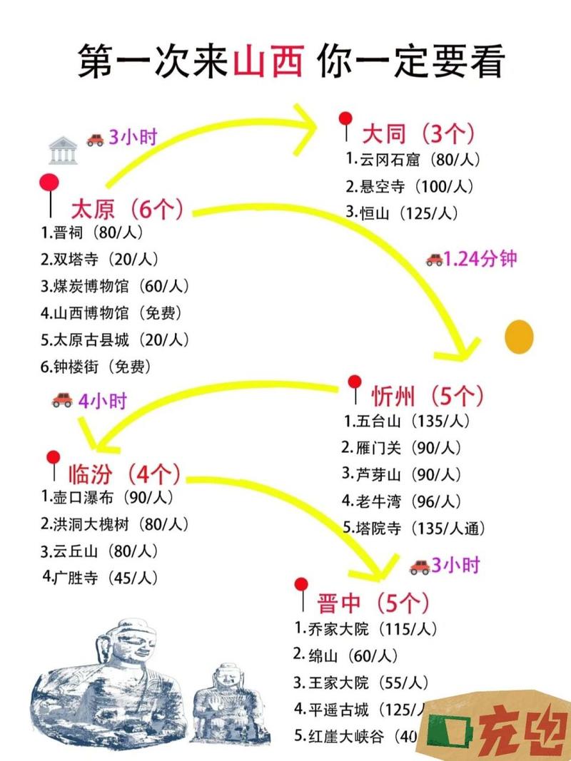 山西太原旅游攻略，如何玩转这座历史名城？-图2