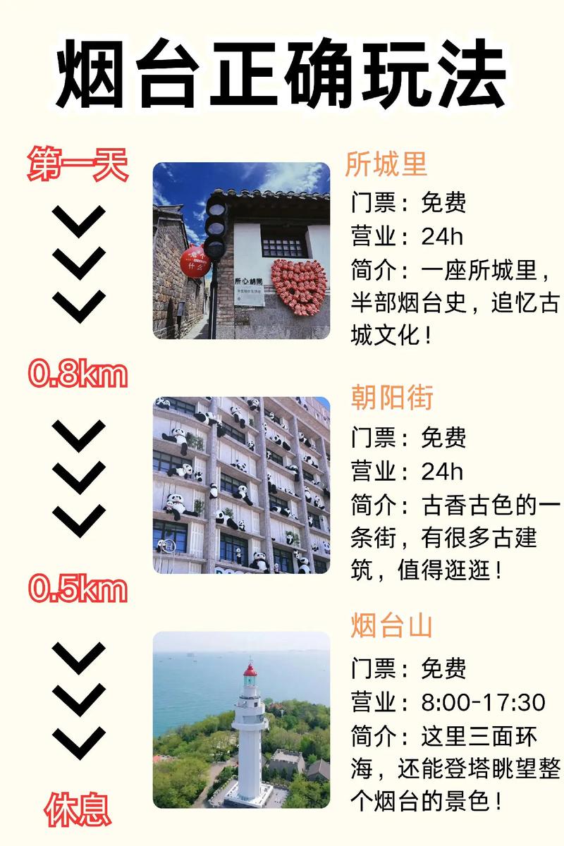 山东烟台旅游攻略，如何玩转这座美丽的海滨城市？-图3