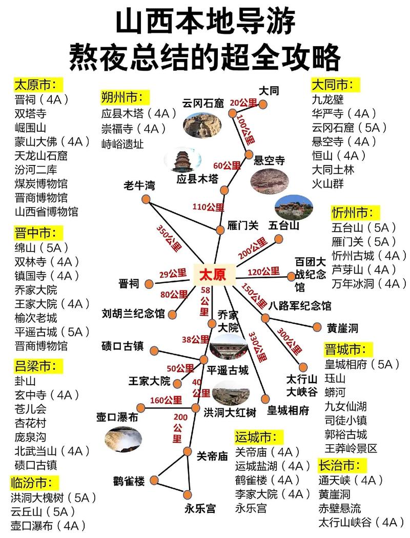 山西旅游线路全攻略，如何规划一次完美的山西之旅？-图2