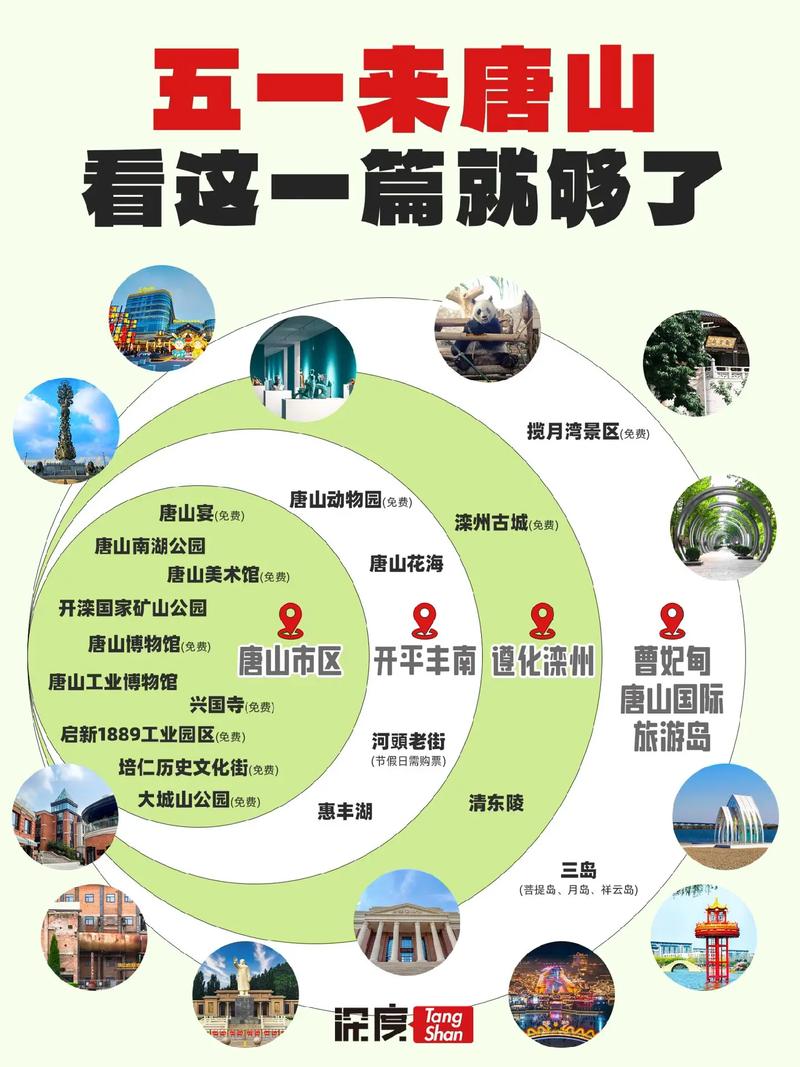 唐山旅游攻略，如何规划一次完美的唐山之旅？-图2