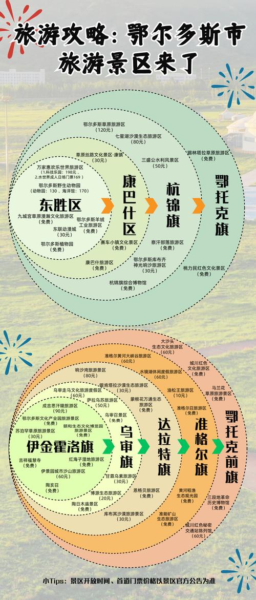 鄂尔多斯旅游攻略，如何规划一次完美的旅行体验？-图1