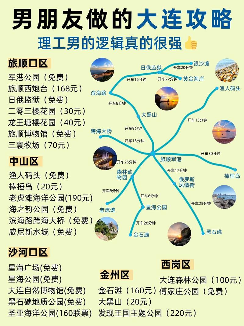 探索大连，哪些旅游景点不容错过？-图2