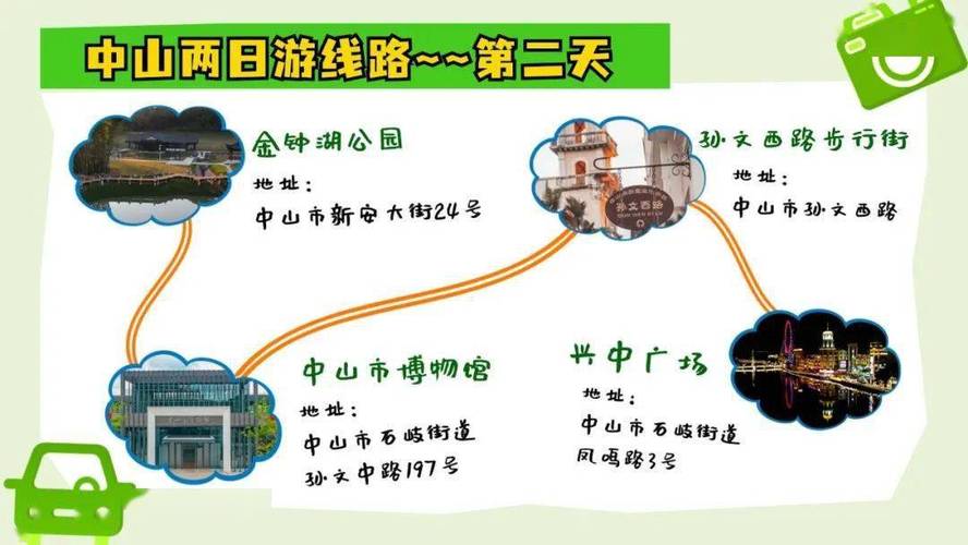 中山旅游攻略，如何规划一次完美的中山之旅？-图1