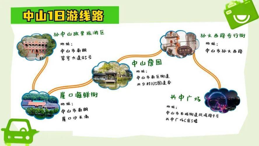 中山旅游攻略，如何规划一次完美的中山之旅？-图3