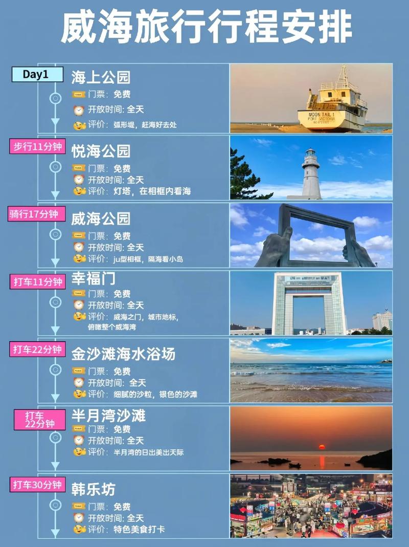 威海三日游，如何规划最佳旅游攻略？-图1