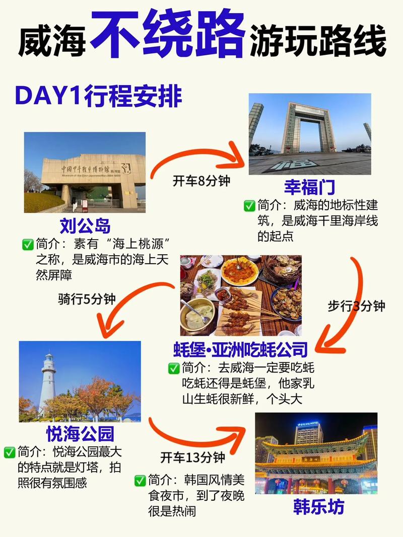 威海三日游，如何规划最佳旅游攻略？-图2