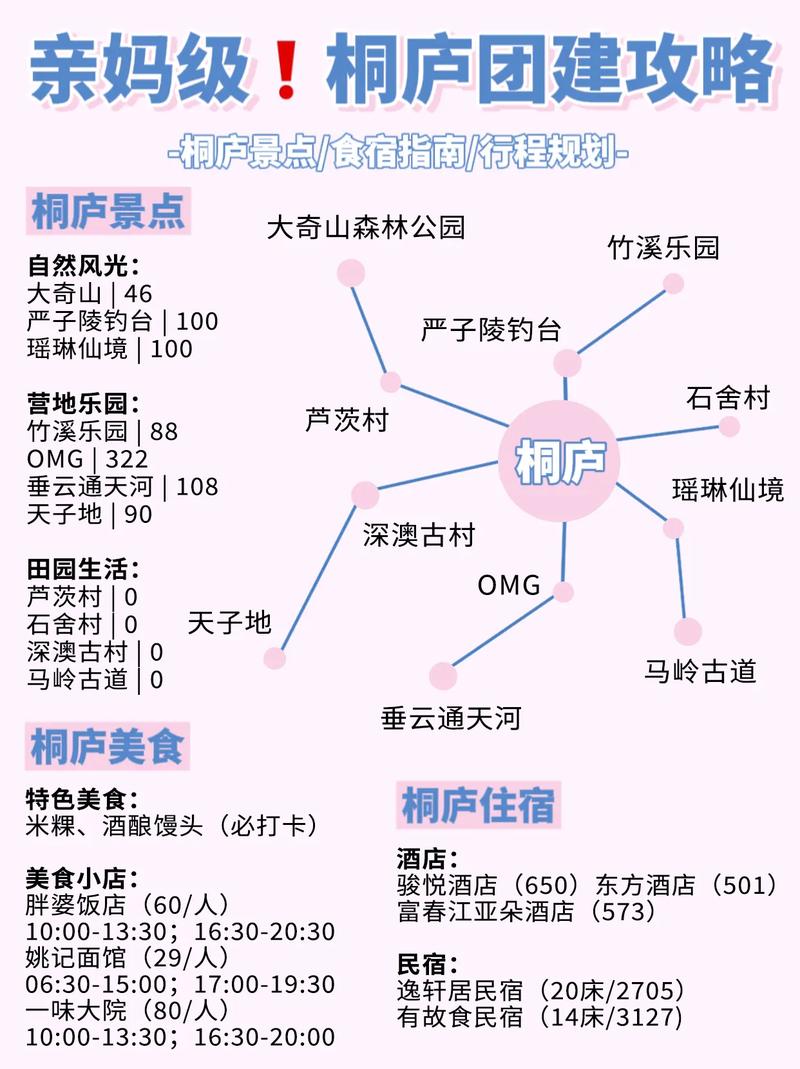 桐庐旅游攻略，如何规划一次完美的桐庐之旅？-图2