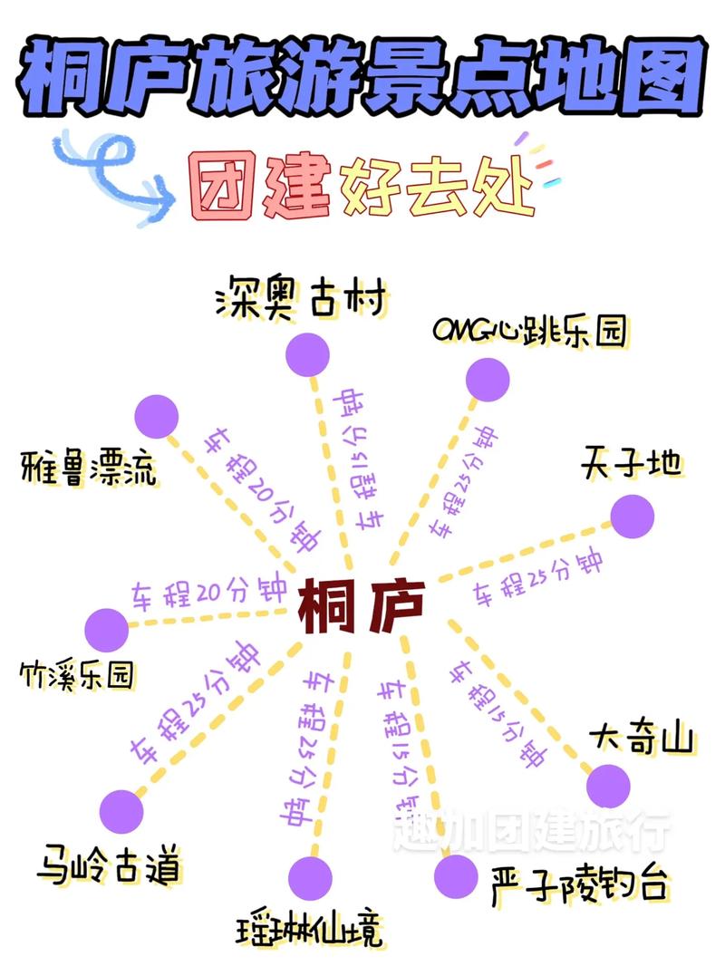 桐庐旅游攻略，如何规划一次完美的桐庐之旅？-图3