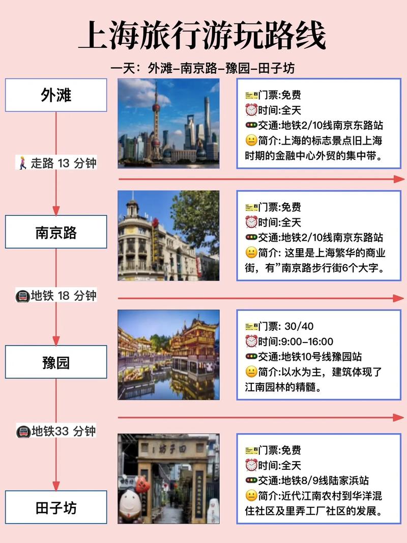 上海旅游攻略，如何玩转这座繁华都市？-图1