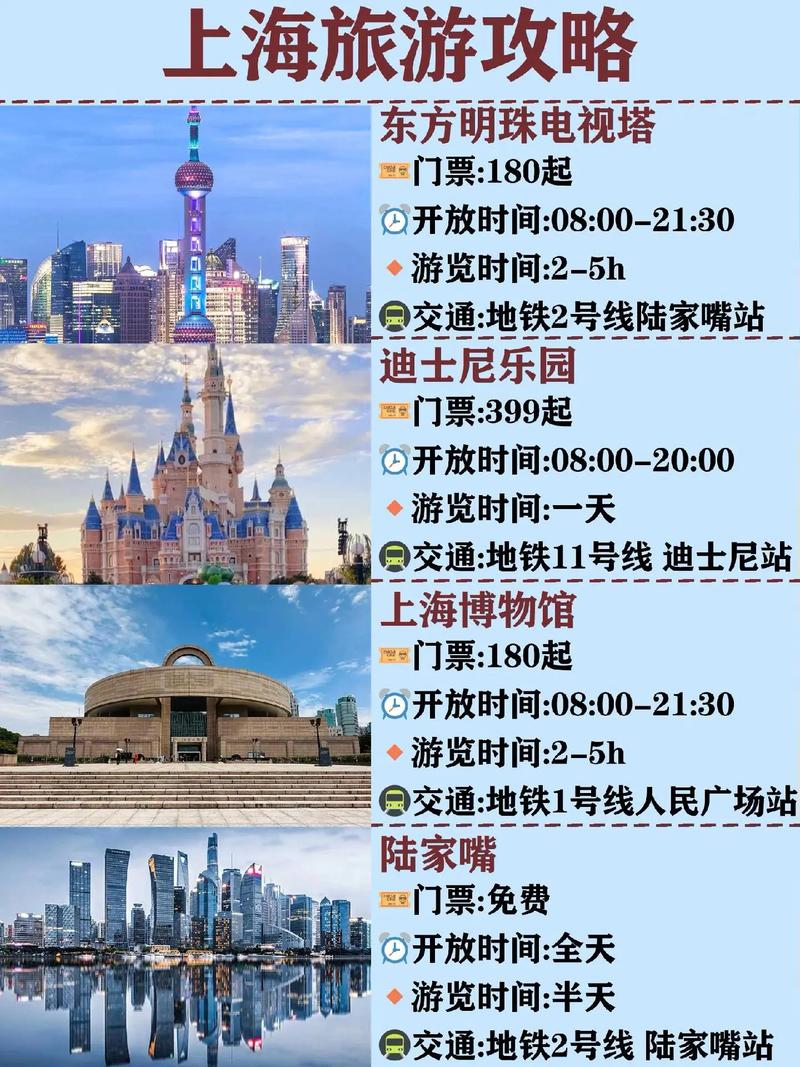 上海旅游攻略，如何玩转这座繁华都市？-图3