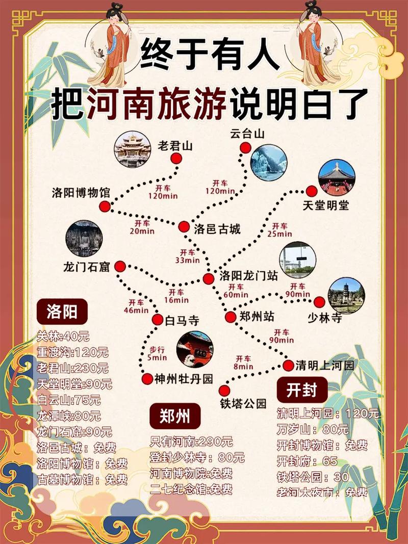 探索中原大地，河南有哪些不容错过的旅游景点？-图2