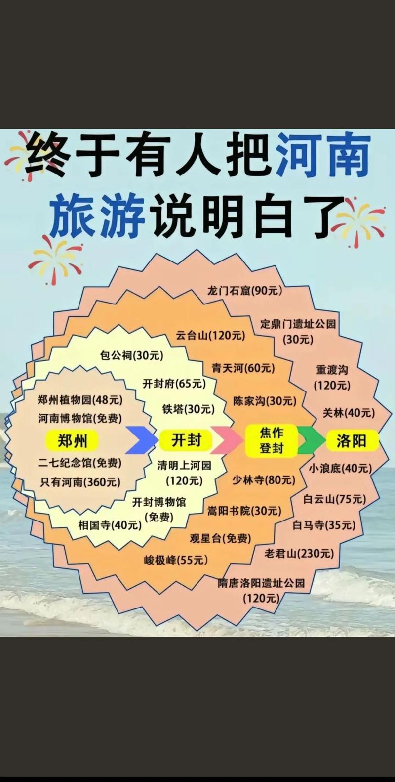 探索中原大地，河南有哪些不容错过的旅游景点？-图3