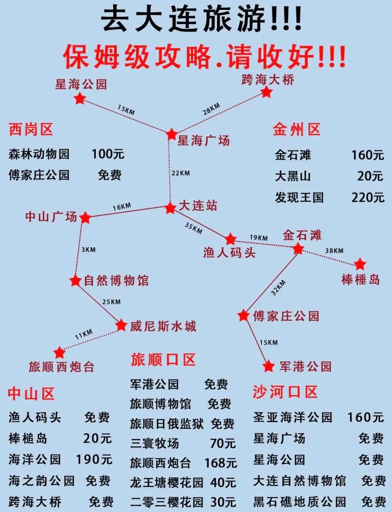 大连旅游全攻略，如何玩转这座海滨城市？-图3