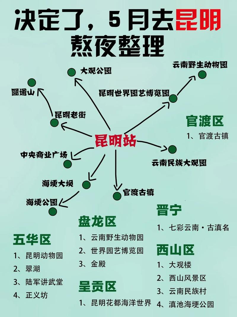 云南昆明自由行，有哪些必游景点和路线推荐？-图1