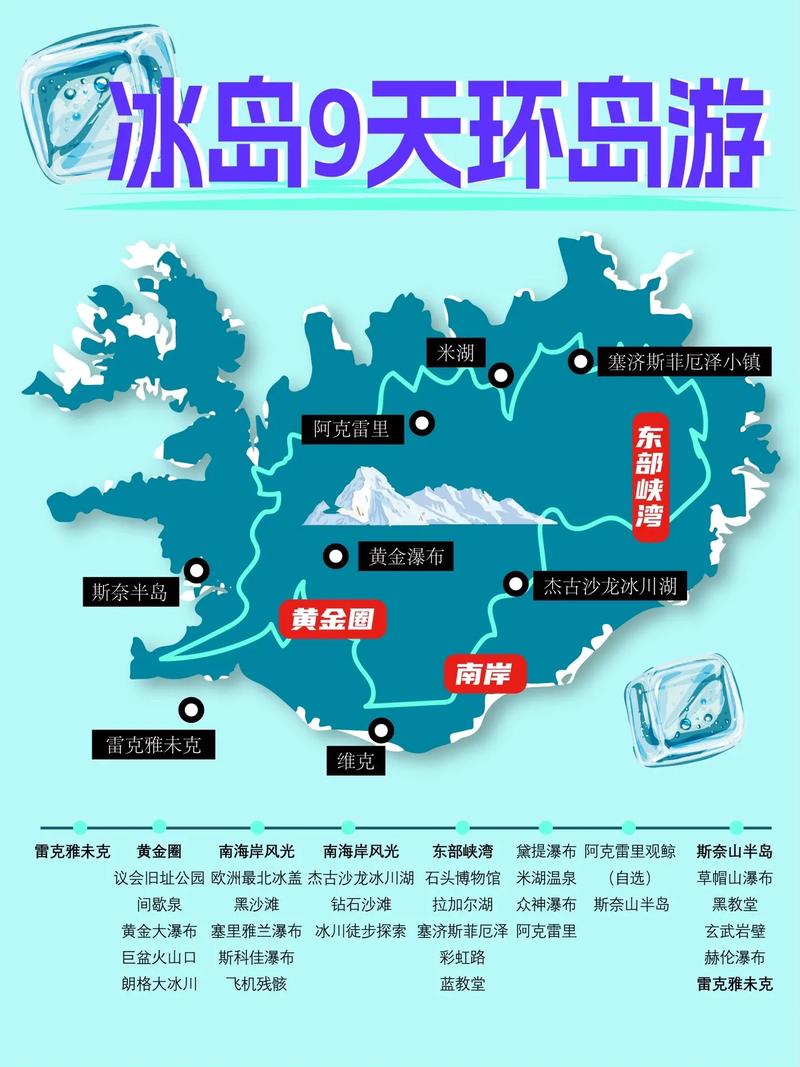 探索冰岛之美，一篇全面的旅游攻略能告诉我们什么？-图1