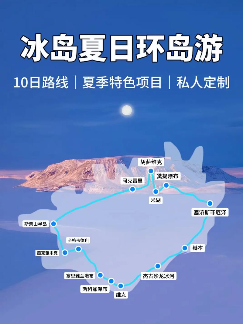 探索冰岛之美，一篇全面的旅游攻略能告诉我们什么？-图3