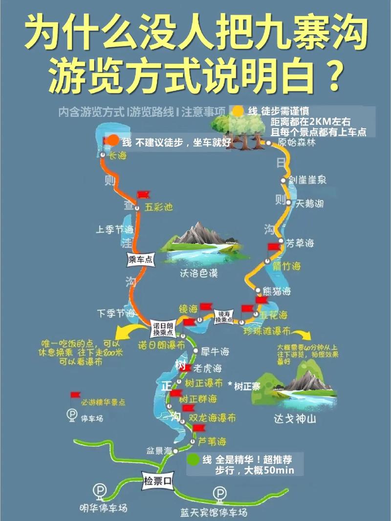 九寨沟自由行旅游攻略，如何规划一次完美的旅行？-图3