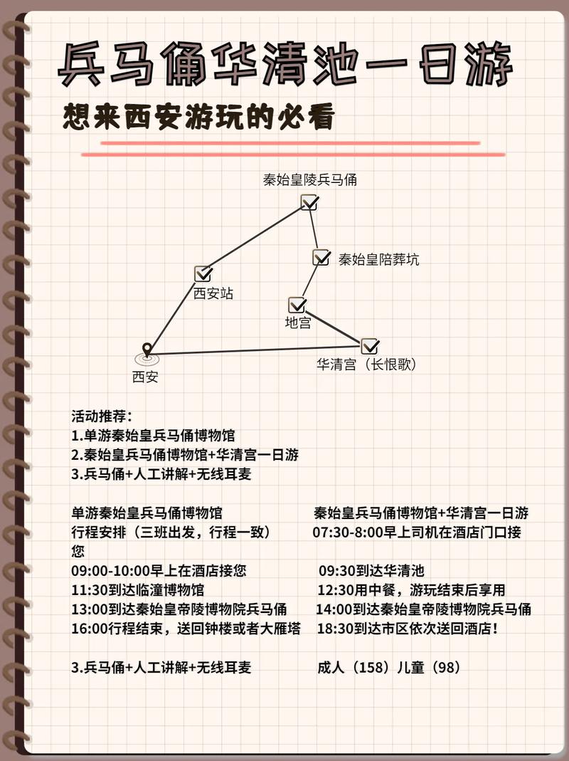 秦始皇兵马俑旅游攻略，如何规划一次完美的参观之旅？-图2