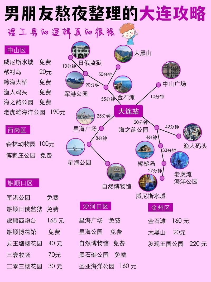 大连旅游自由行攻略，如何规划一次完美的旅行体验？-图2