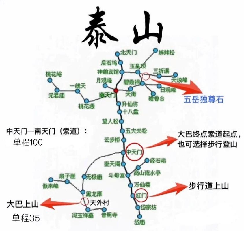 泰山一日游，如何规划最佳旅游攻略？-图1