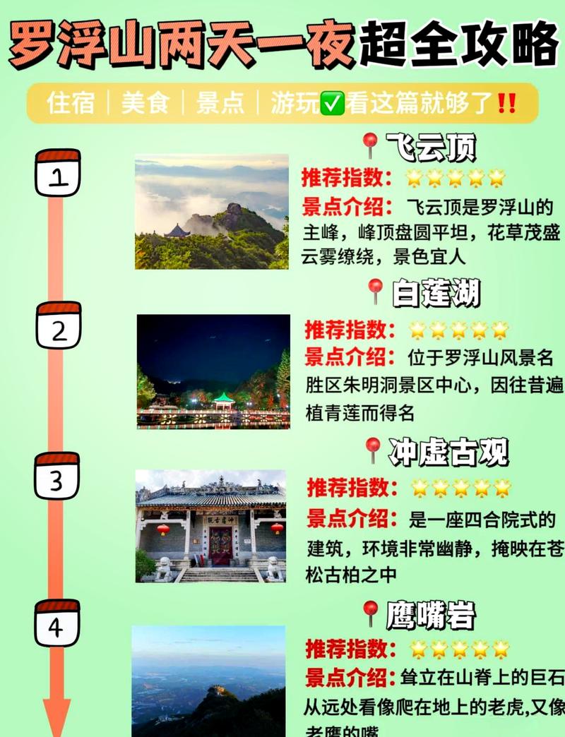 罗浮山旅游攻略，如何规划一次完美的旅行？-图2