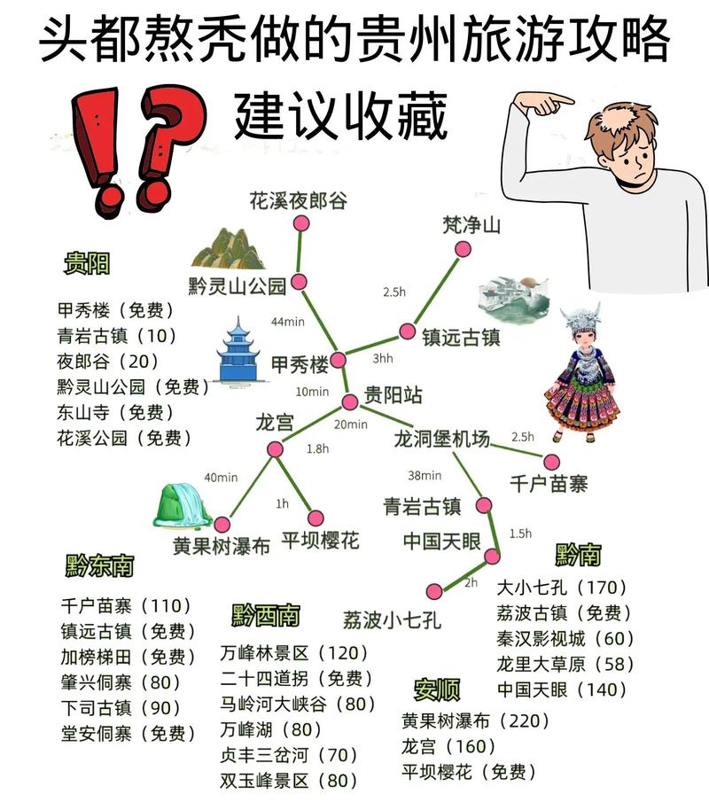 贵州旅游攻略，如何玩转多彩贵州？-图3