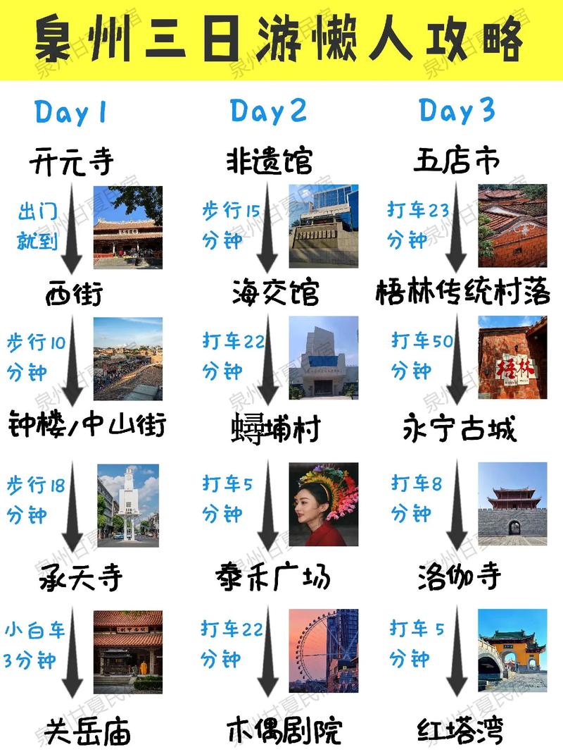 福建泉州旅游攻略，如何玩转这座古城？-图3