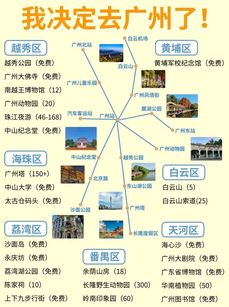 广州旅游攻略，哪些景点排名靠前？-图2