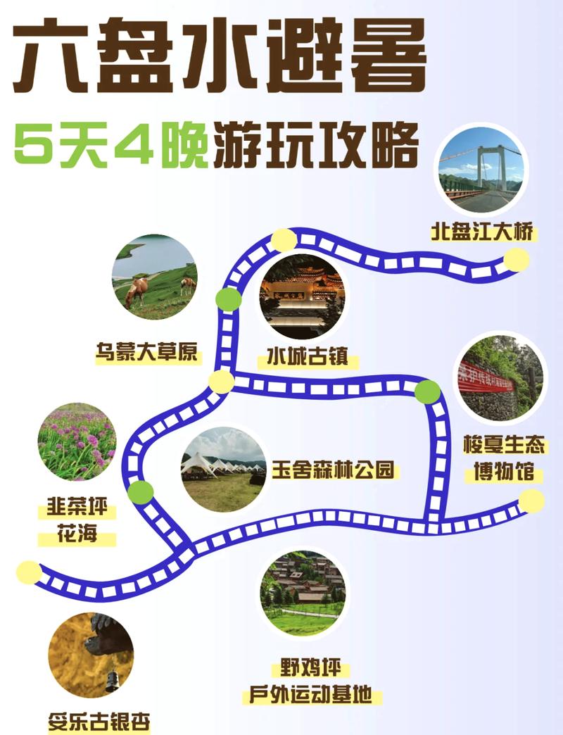 六盘水旅游攻略，如何规划一次完美的旅行体验？-图2