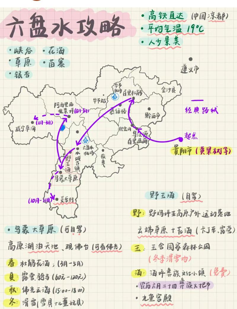 六盘水旅游攻略，如何规划一次完美的旅行体验？-图3