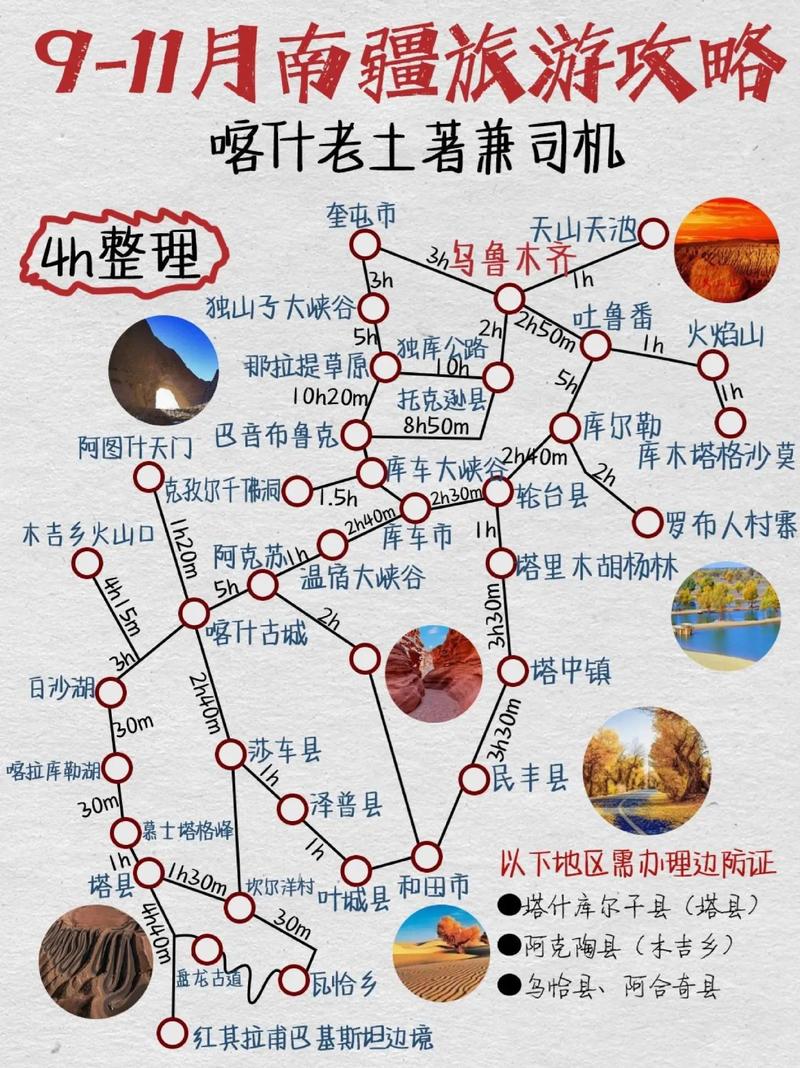 南疆旅游攻略，如何规划一次完美的南疆之旅？-图1