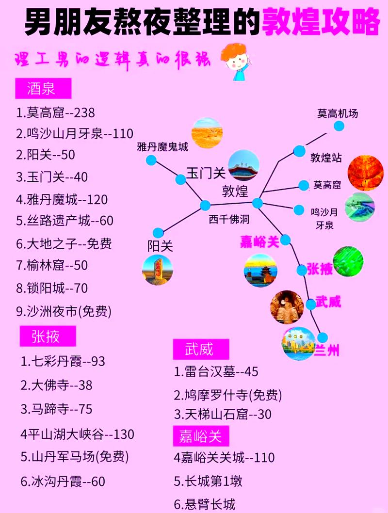 敦煌莫高窟旅游攻略，如何规划一次难忘的探访之旅？-图3