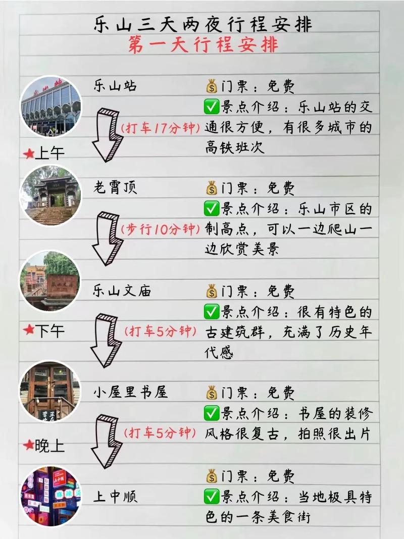 如何撰写一篇吸引人的旅游攻略？-图1