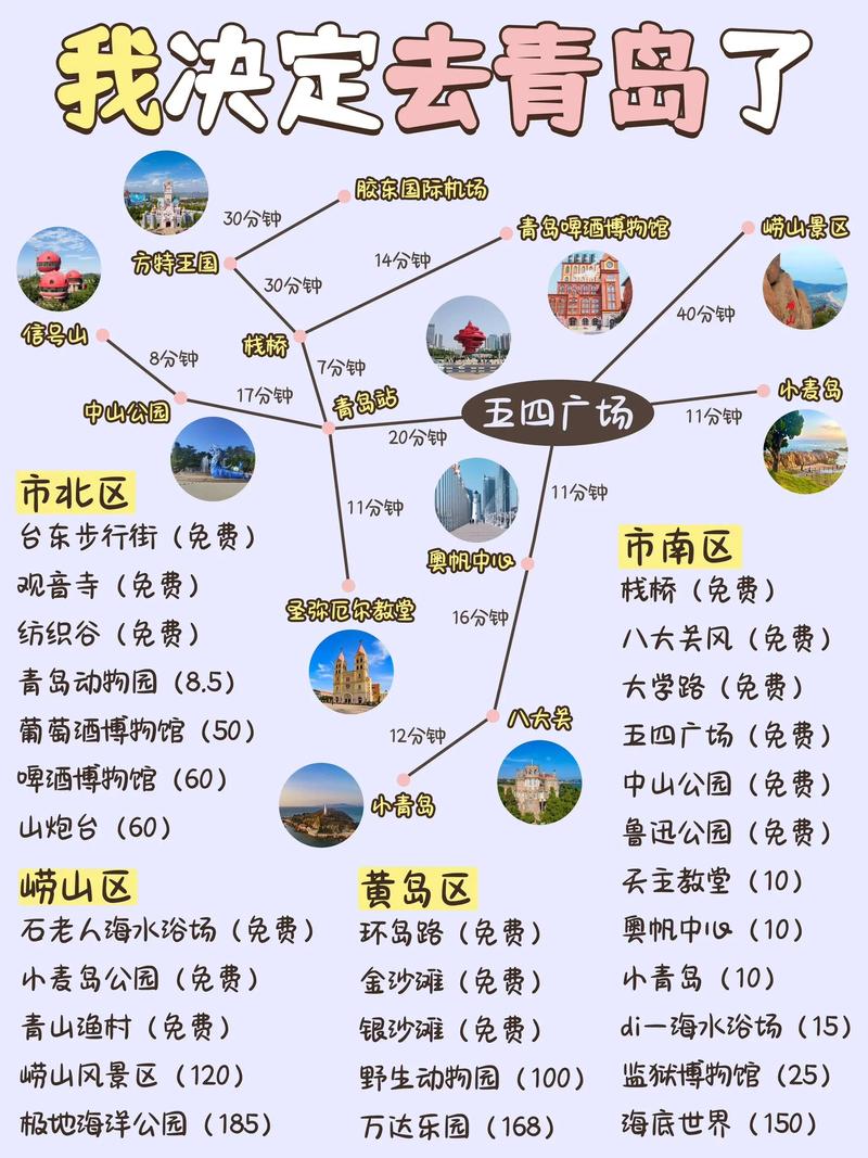 山东青岛旅游攻略，如何玩转这座海滨城市？-图1