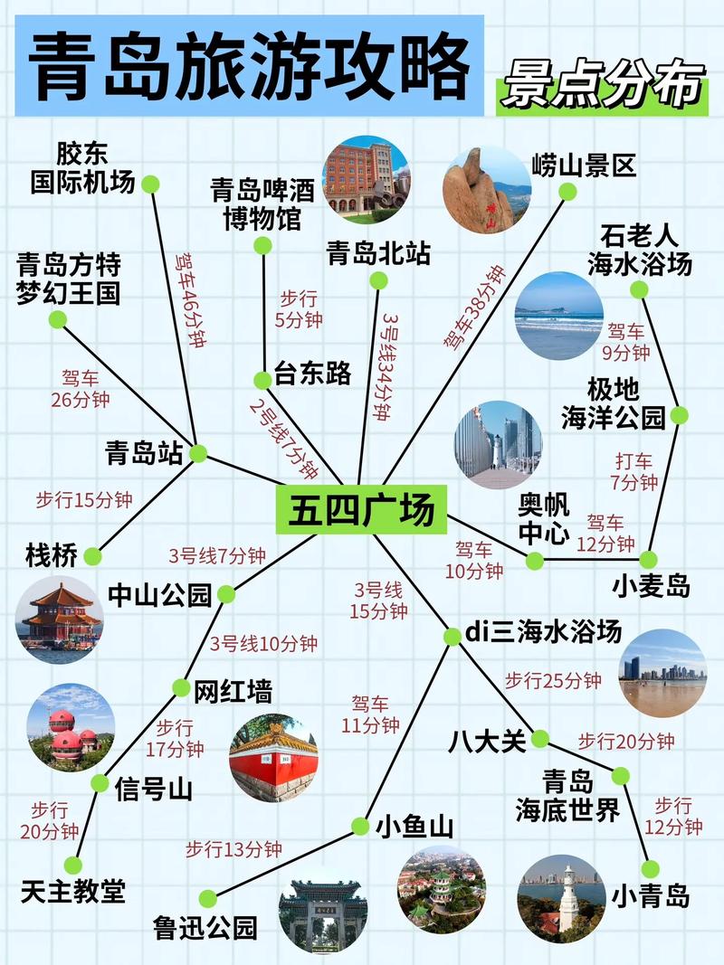 山东青岛旅游攻略，如何玩转这座海滨城市？-图2