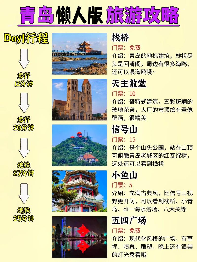 山东青岛旅游攻略，如何玩转这座海滨城市？-图3