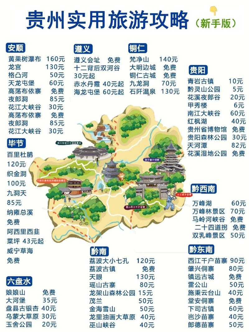 贵州省旅游攻略，如何规划一次完美的贵州之旅？-图1